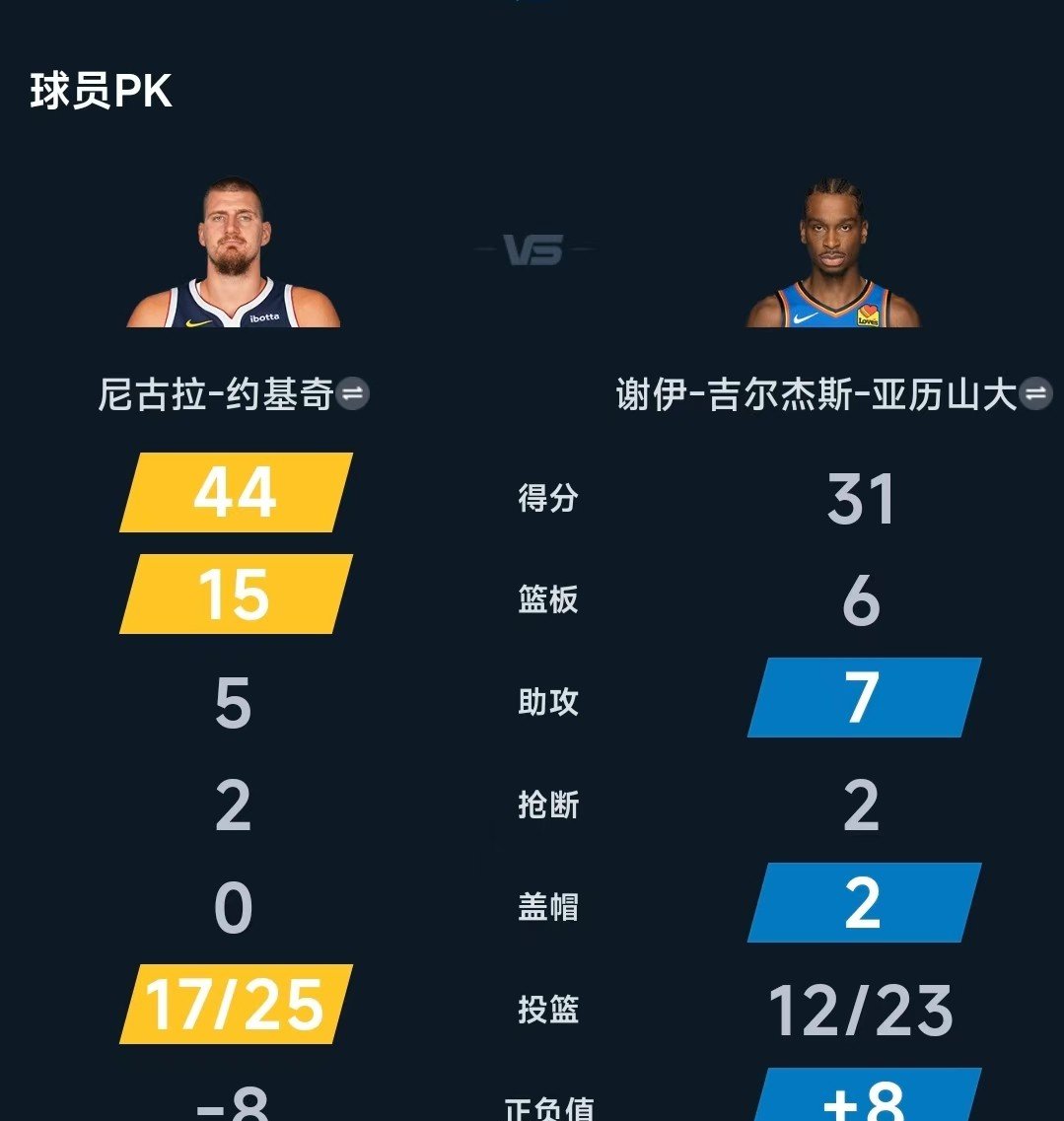 掘金不断突破!,Karsa连续五场比赛得分超过比赛规则变更热度持续攀升的简单介绍 掘金不断突破!,Karsa连续五场比赛得分超过比赛规则变更热度持续攀升的简单介绍